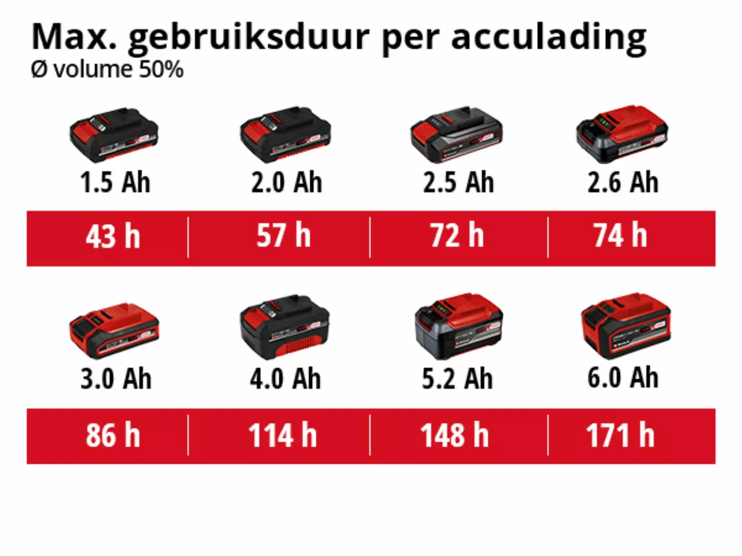 Einhell TC-SR 18 Li BT Solo 18V Li-Ion accu speaker body - bluetooth