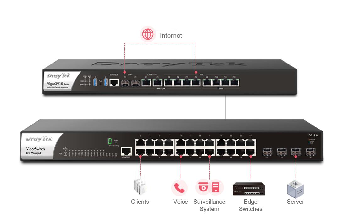 Switch VigorSwitch G2282x 28 Port<br>28-Port L2+ Managed 10G Switch