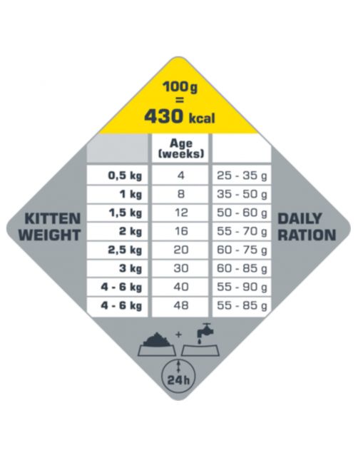 Opti Life Cat Kitten Kip - Kattenvoer