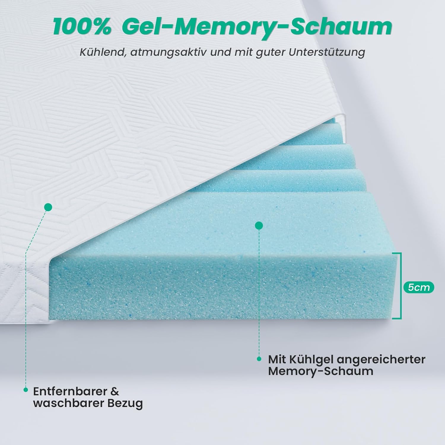 FRIDEKO Topper 180x200cm H2&H3, 9-Zonen Ergonomische Matratzentopper, 5cm Höhe Gel Topper 180x200cm mit Waschbaren Bezug Oeko-TEX Zertifiziert