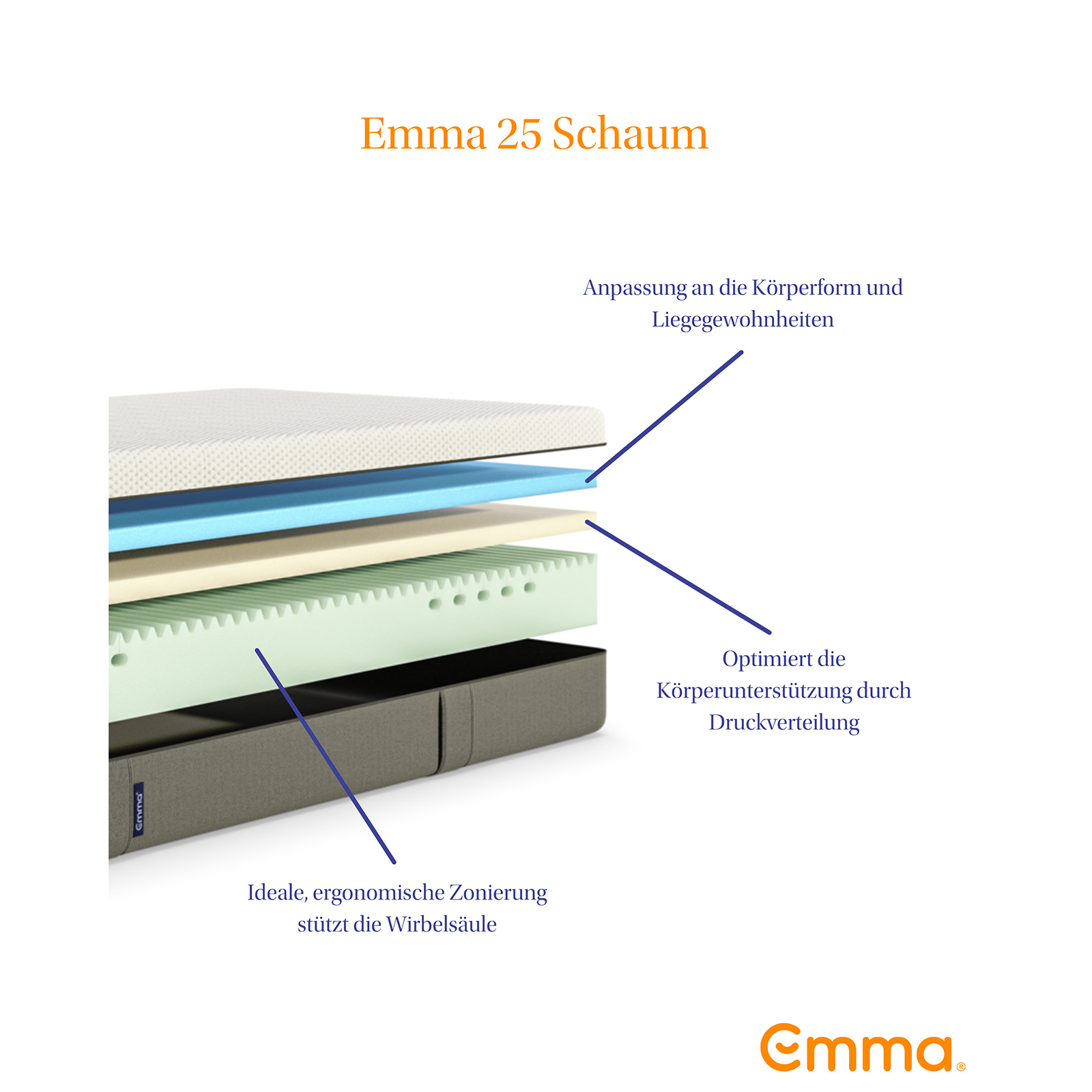 5-Zonen Kaltschaummatratze EMMA 25 - 90x200 cm