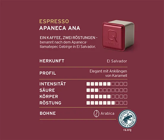 EIN KAFFEE, ZWEI RÖSTUNGEN