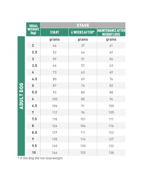 Royal Canin Veterinary Diet Satiety Weight Management Small Dog - Hondenvoer