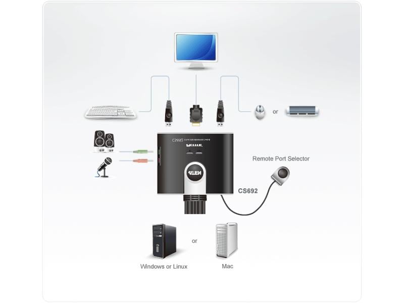 Aten KVM Switch CS692 KVM-Switch mit 2 Ports für USB-Eingabegeräte und HDMI-Grafik/Tonübertragung