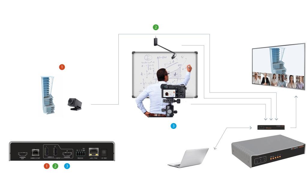 Kamera Selector CAM230 2x USB/1x HDMI – USB/HDMI<br>USB/HDMI auf USB 2.0 oder HDMI Kamera-Switcher