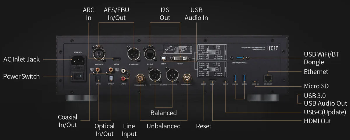 Rose RS150B Noir Lecteurs réseau audio