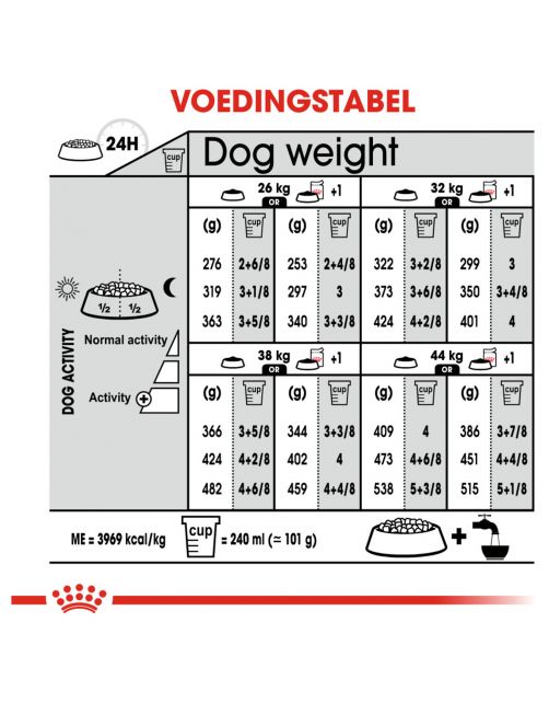 Royal Canin Dermacomfort Maxi - Hondenvoer