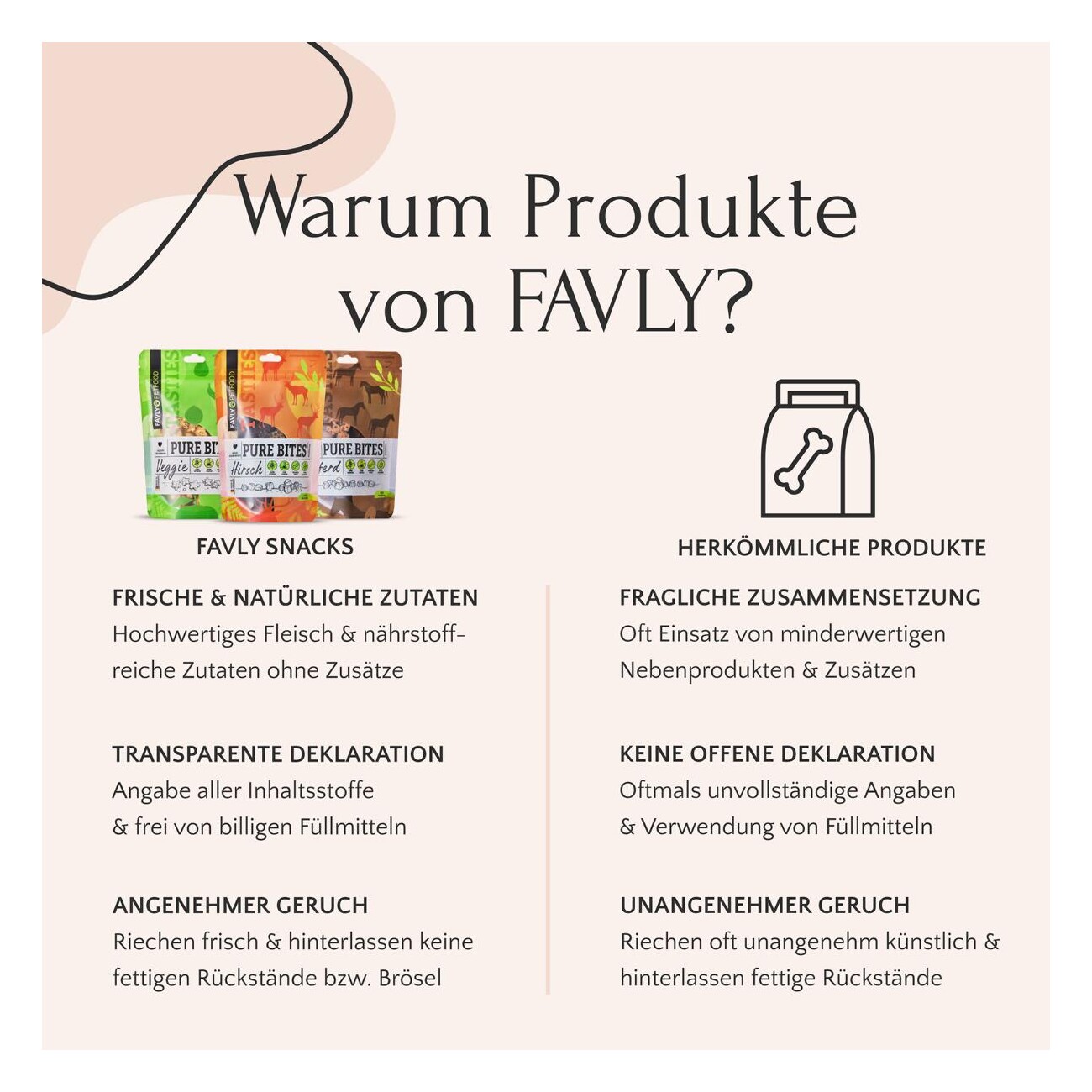 FAVLY Petfood FAVLY Probierpaket 
