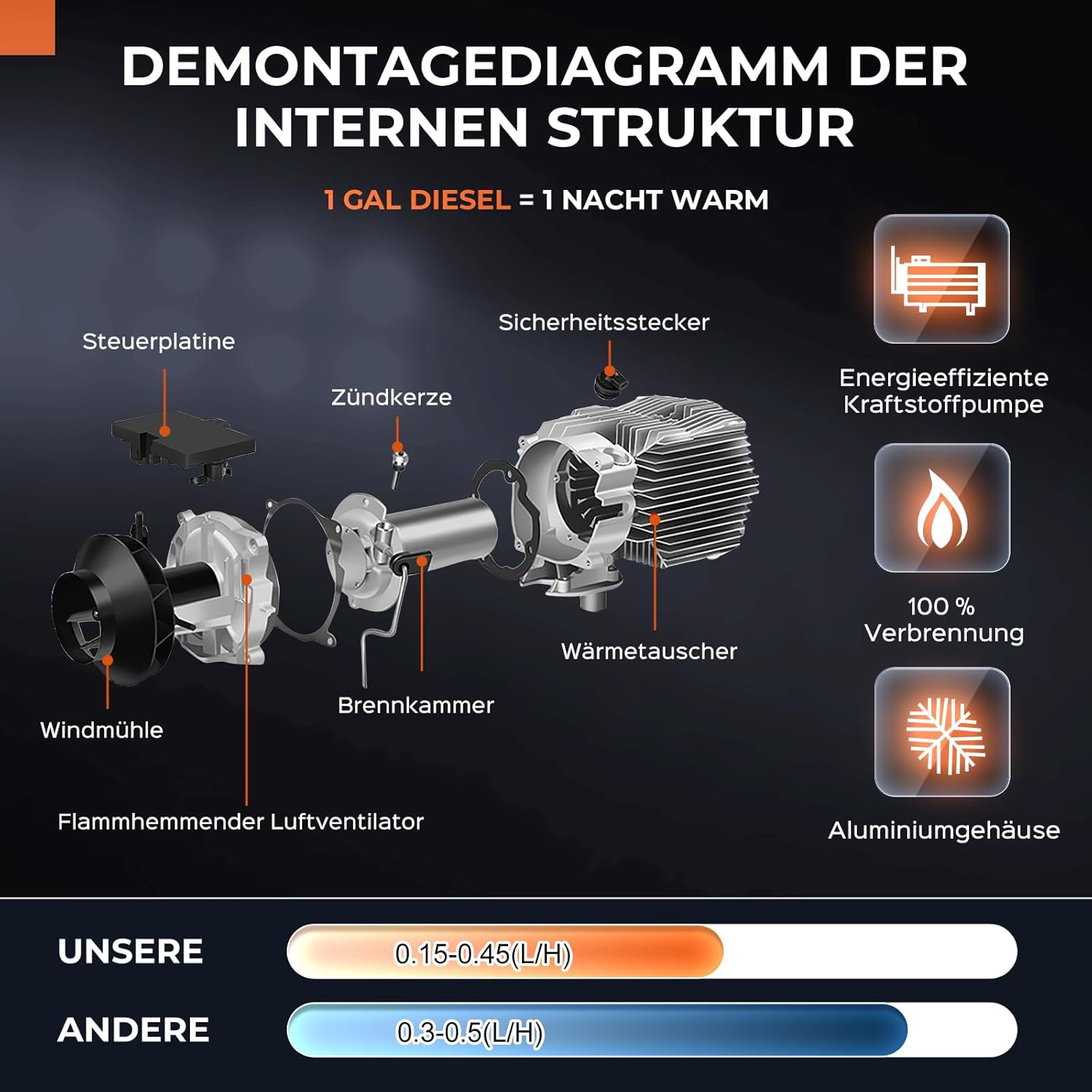 8KW 12V&24V& 230V Standheizung Dieselheizung, Diesel-Luftheizung All-in-One mit Fernbedienung & LCD-Bildschirm, Schnelles Aufheizen, App-Steuerung, Tragbare Diesel Heizung für LKW, Transporter