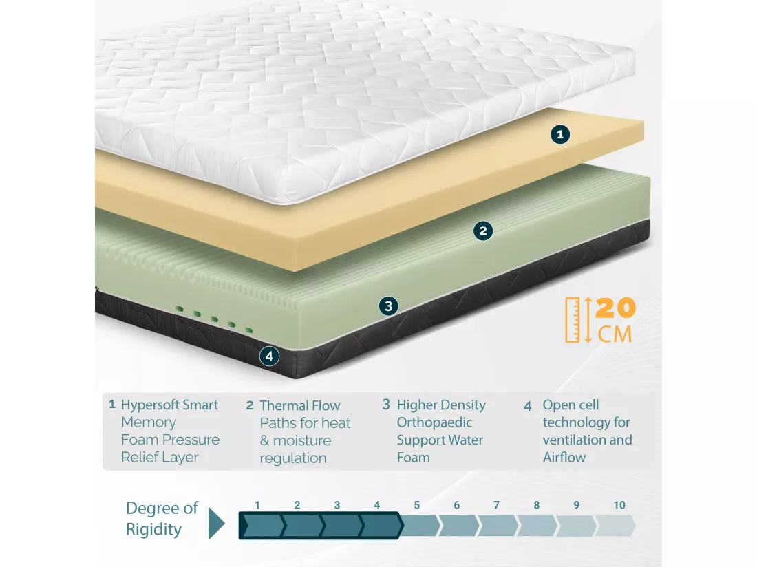 TANHK Matelas double couche à mémoire de forme 180x200, 20cm, Moelleux, Hypoallergénique, Housse amovible, Fabriquée en Italie