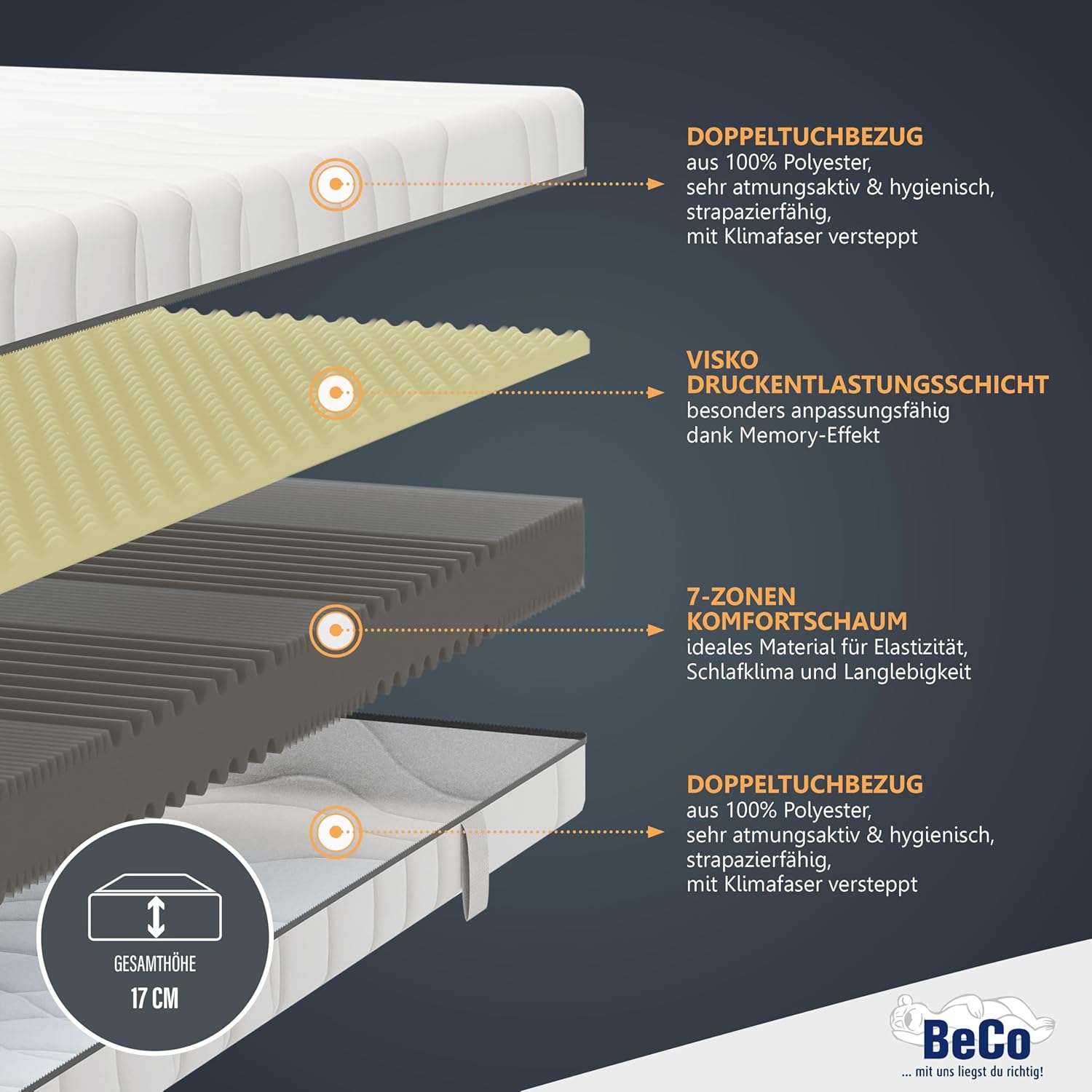 BeCo Matratze 90x200 cm Nightstyle Visko Komfortschaum H2 / Stiftung Warentest GUT getestet/Oeko-TEX Standard 100 / Made in Germany