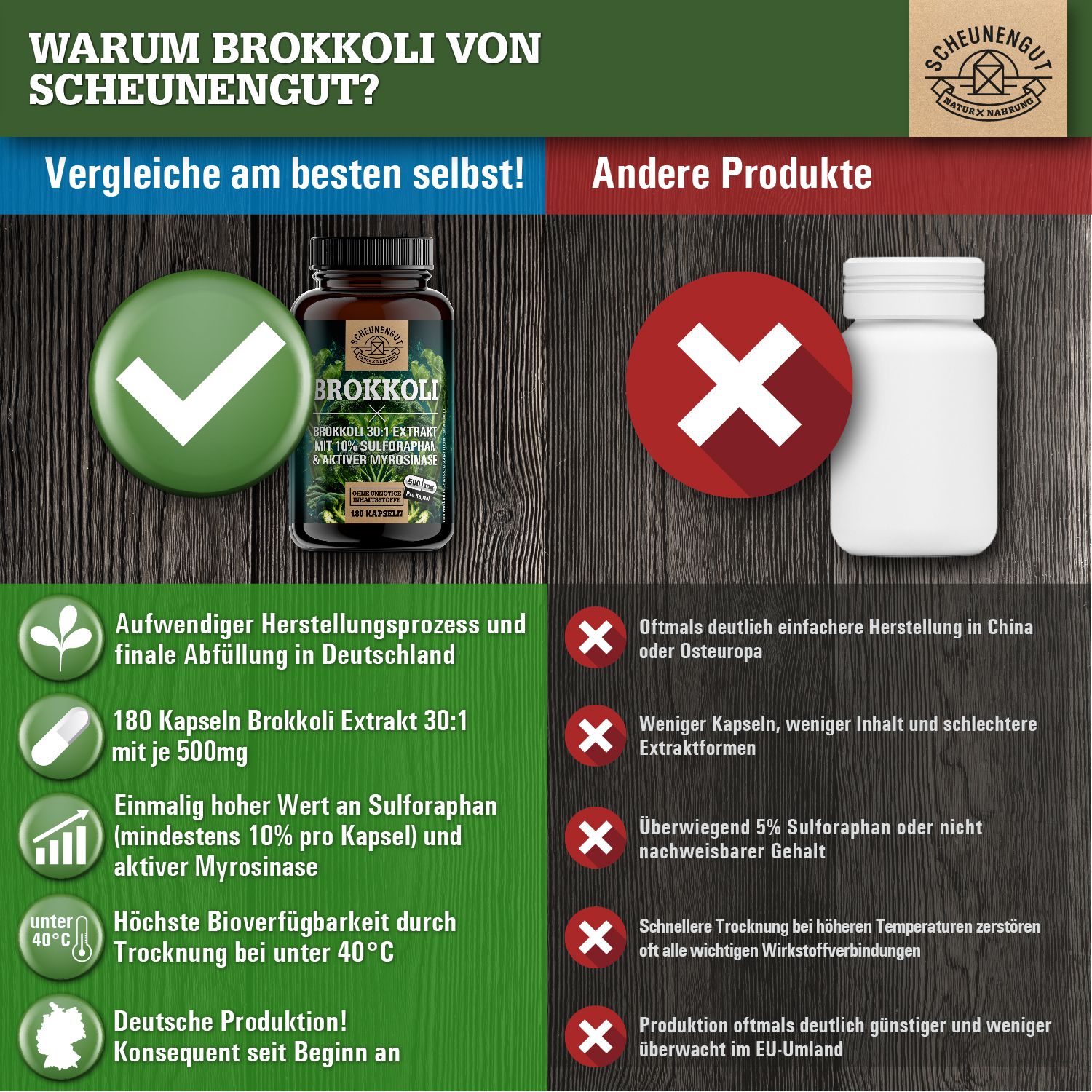Scheunengut® Brokkoli  | 30:1 Brokkolisprossen-Extrakt mit mindestens 50mg Sulforaphan