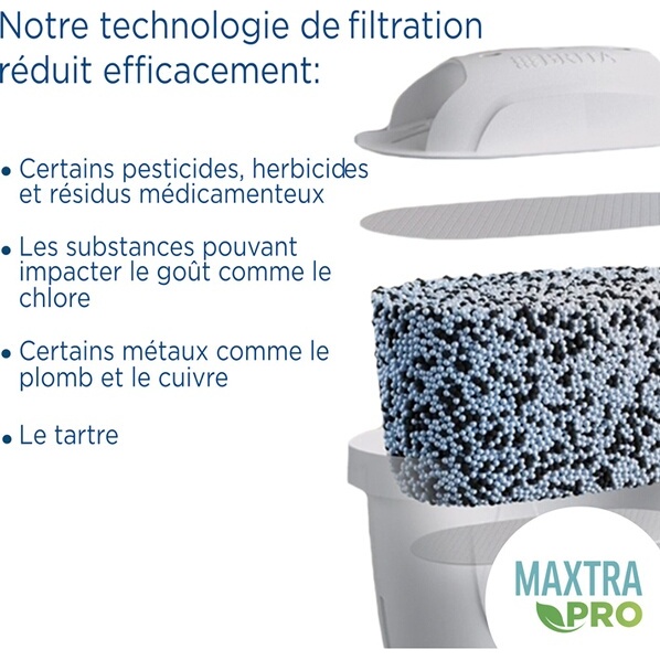 Bouteille et carafe filtrante Brita Aluna Calendar 2 mois MAXTRA PRO blanche 1055392