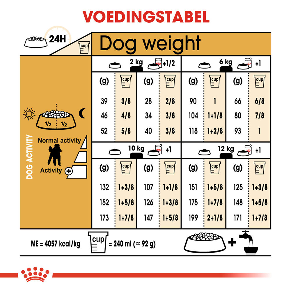 Royal Canin Poodle Adult - Hondenvoer