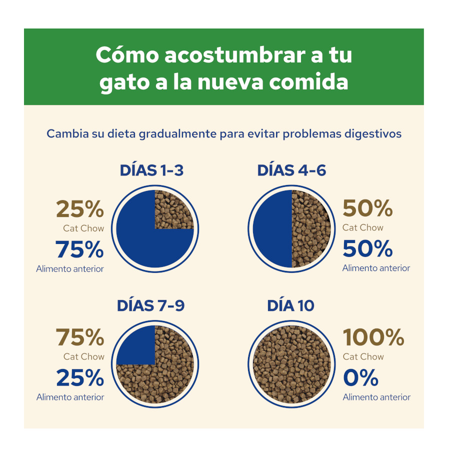 Ração para gatos Cat Chow sabor frango esterilizado