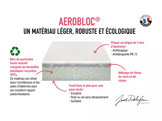 Receveur de douche 140 x 80 JACOB DELAFON Ipso rectangle gris anthracite