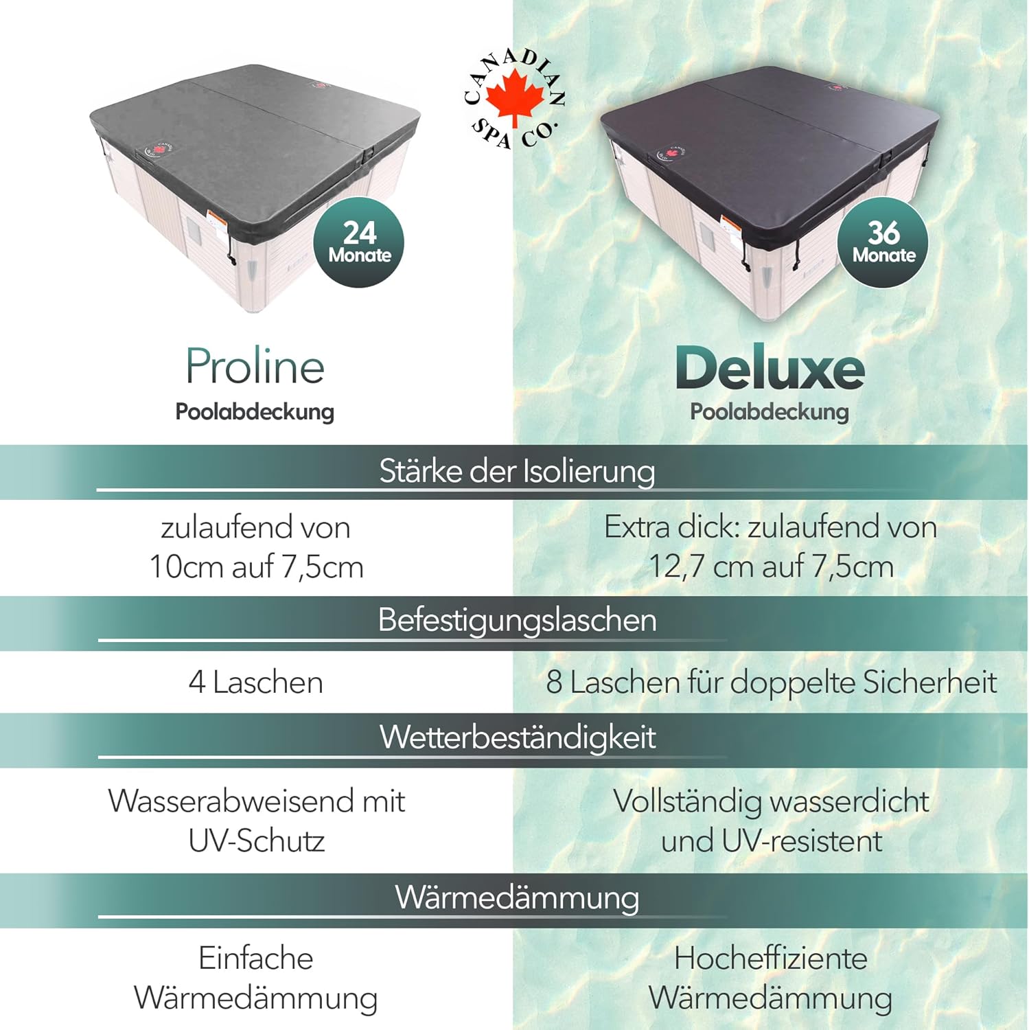 CANADIAN SPA CO. Isolierabdeckung PROLINE, 198 x 198 cm, Grau, 7,5 cm dick, Poolabdeckung eckig, Abdeckung für Whirlpool