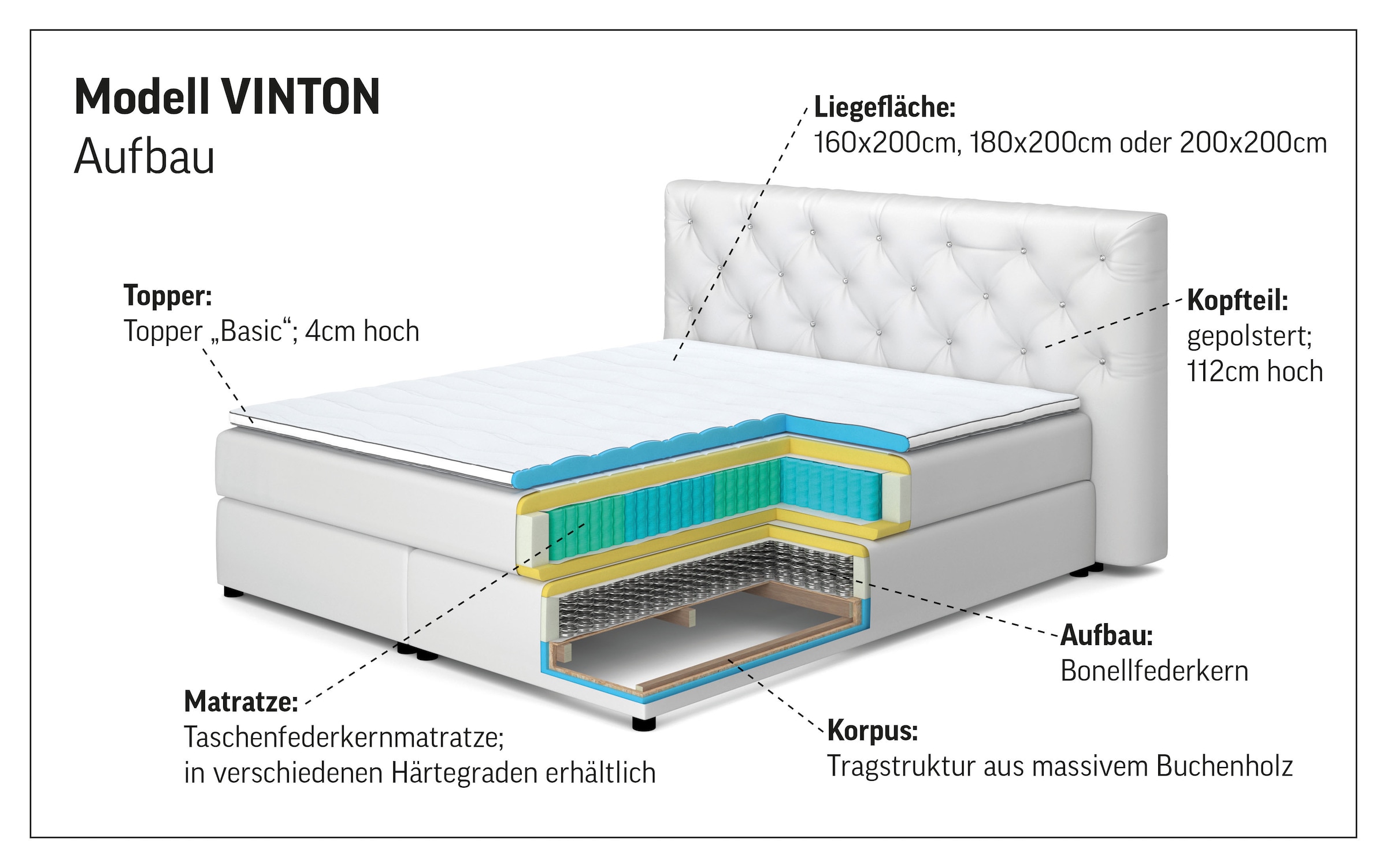 PLACES OF STYLE Boxspringbett »Vinton« aus massiver Eiche, verschiedene Härtegrade (auch H4)