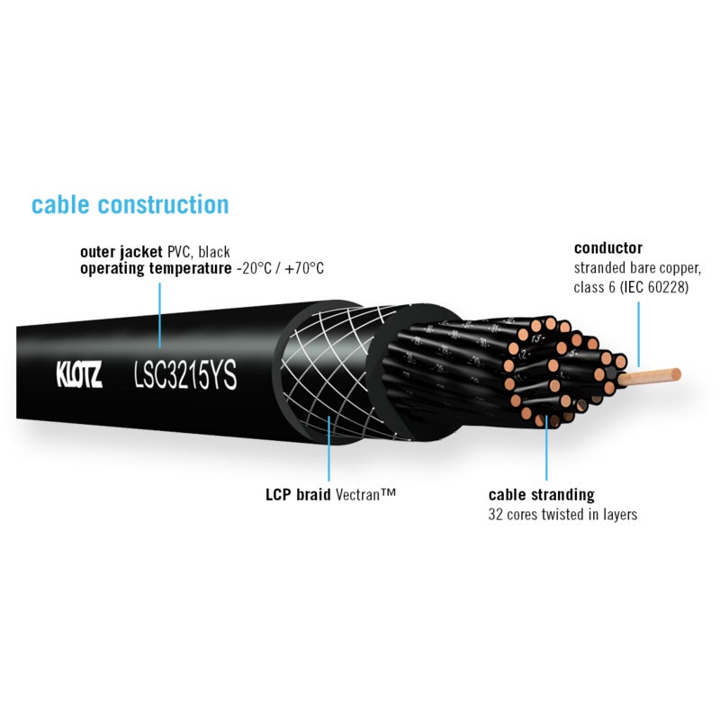 Klotz LP321XYDC verlengkabel 32 x 1.5 mm² voor LP321XY1M 5 meter