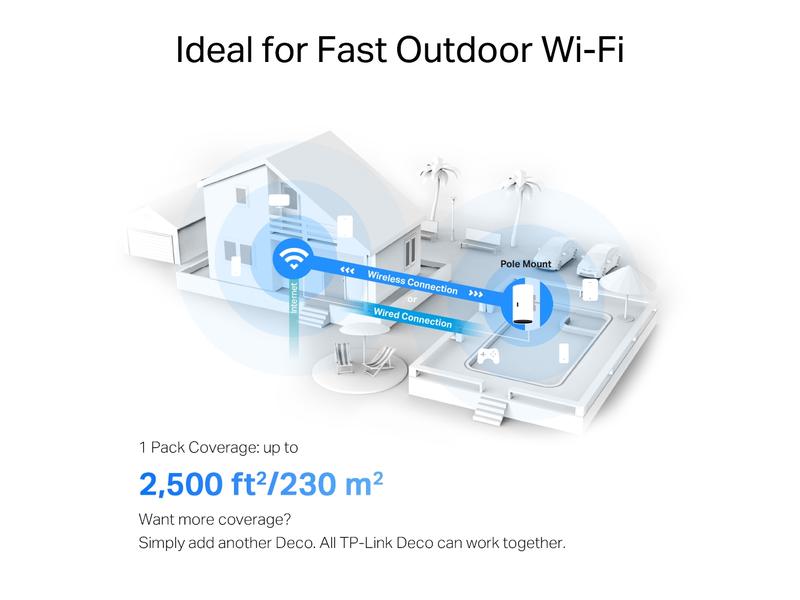 TP-Link Mesh-System Deco X50-Outdoor Einzeladapter AX3000 Outdoor WiFi 6 Mesh-System