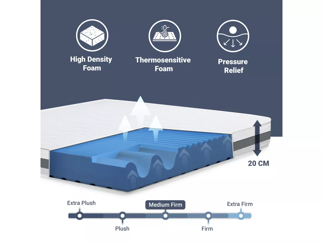Matelas Double King Size 180x205 à mémoire orthopédique | Hauteur 20 cm | Made in Italy