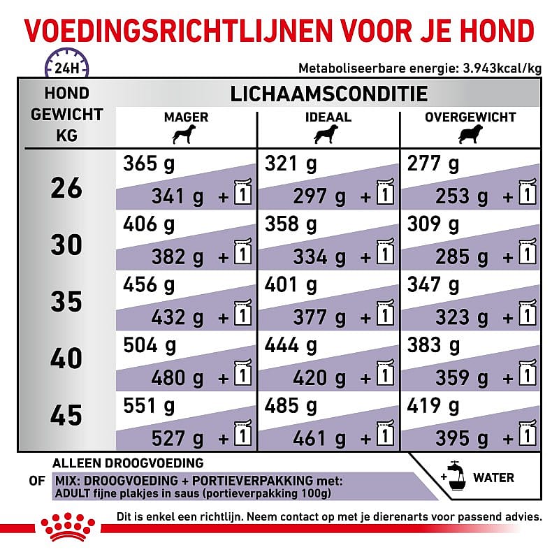 ROYAL CANIN® Large Dog Adult 25-45Kg - Hondenvoer voor de gewrichten en spijsvertering van grote honden vanaf 15 maanden