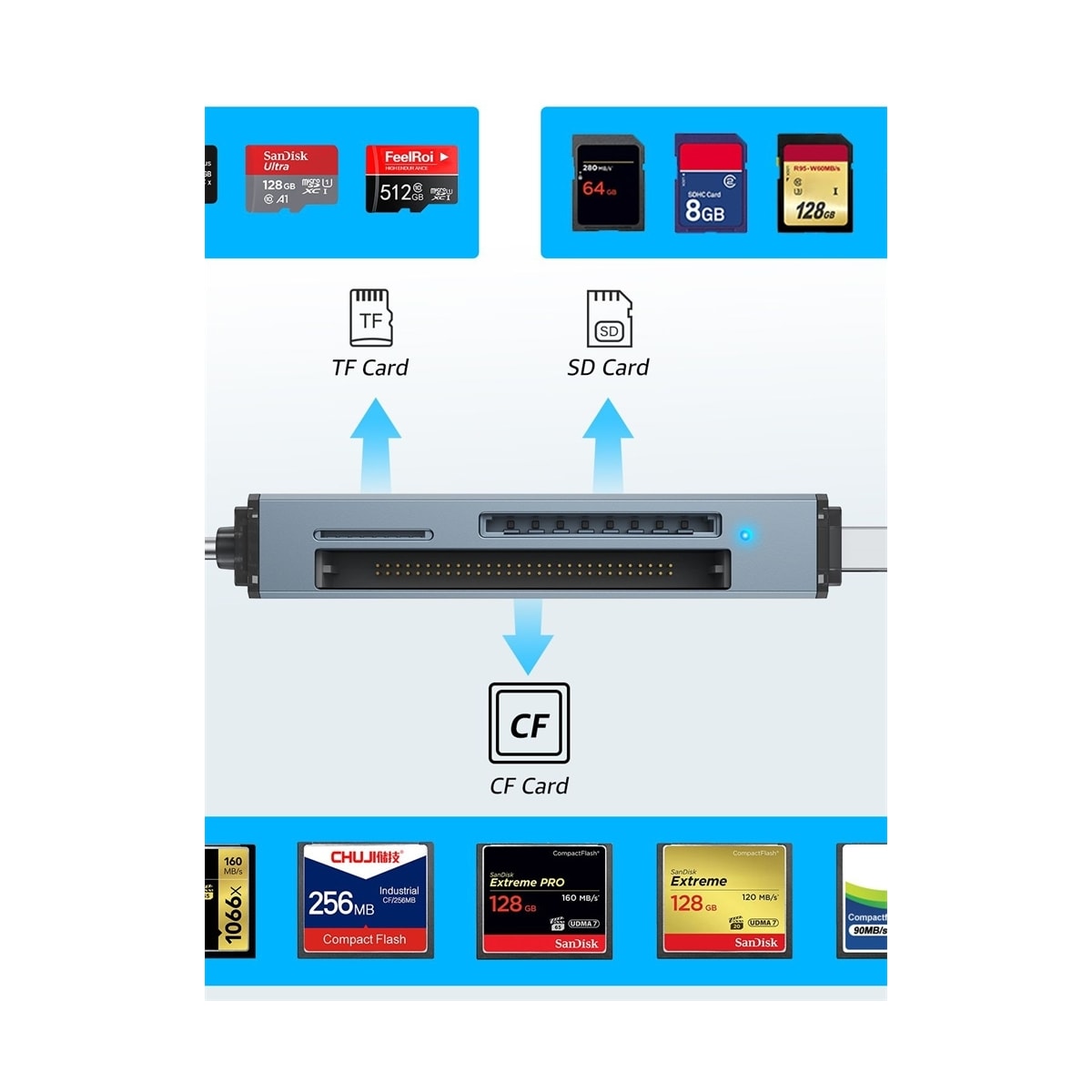 NÖRDIC USB-A, USB-C kortleser 3 spor CF, SD, MicroSD UHS-I