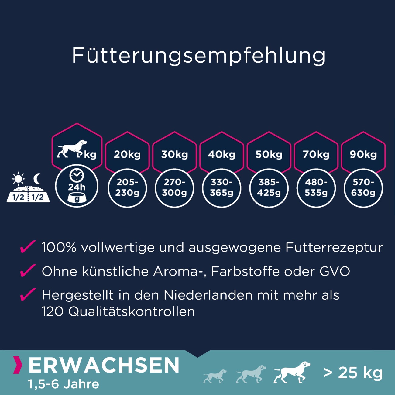 EUKANUBA Trockenfutter Hund Large Breed Adult, getreidefrei mit Fisch 3 kg