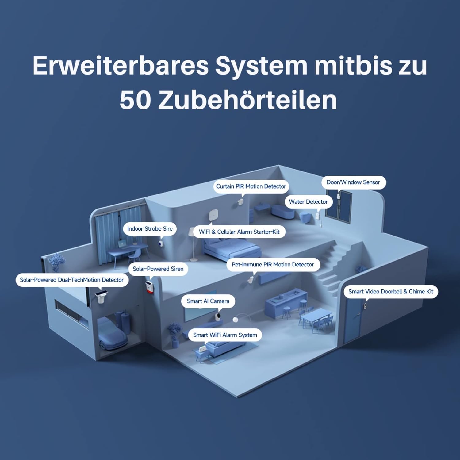 Chuango LTE-400 - WiFi + 4G Alarm System, kabelloses Haussicherheitssystem mit Basisstation, 93 db, 2 Tür-/ Fenstersensoren, haustiersicherem Bewegungsmelder und 2 handlichen Fernbedienungen