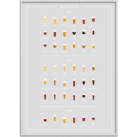 Beer styles, øl guide - 70x100 cm