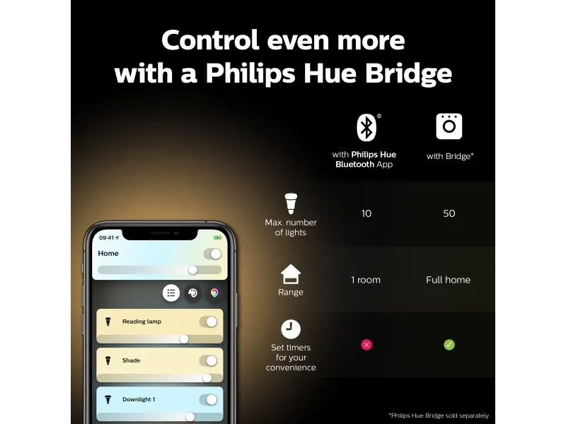 Philips Hue White Kerte - E14 pære