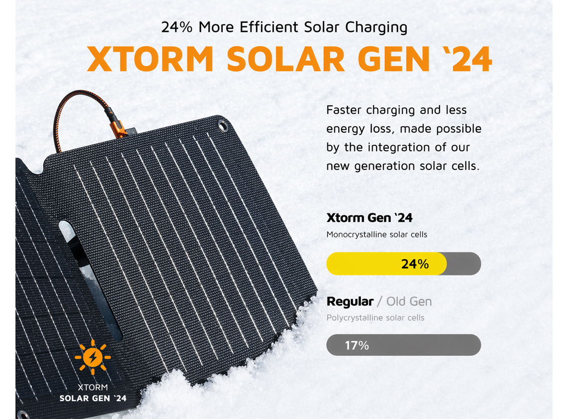 Xtorm SolarBooster zonnepaneel - 28 watt