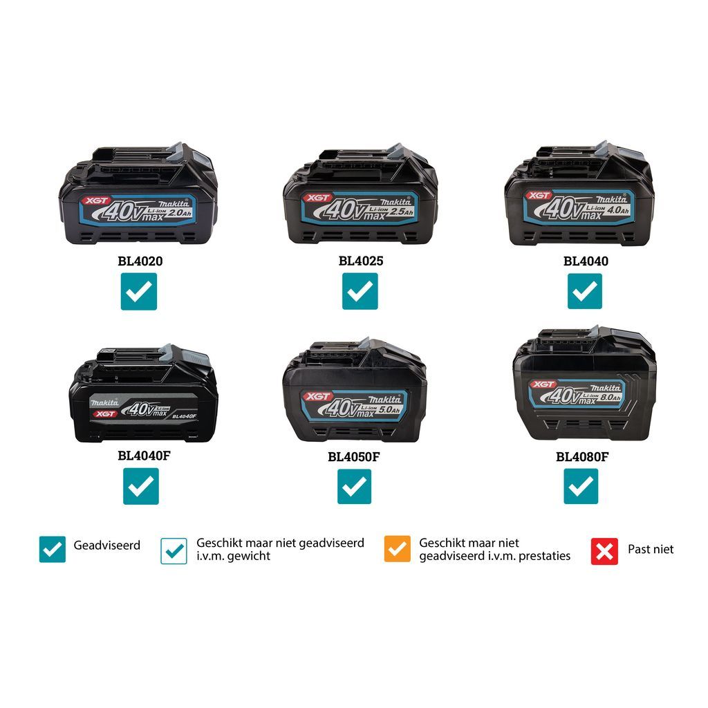 Makita DEBML006G Accu LED Zaklamp 500lm met lampenkap XGT 40V Max