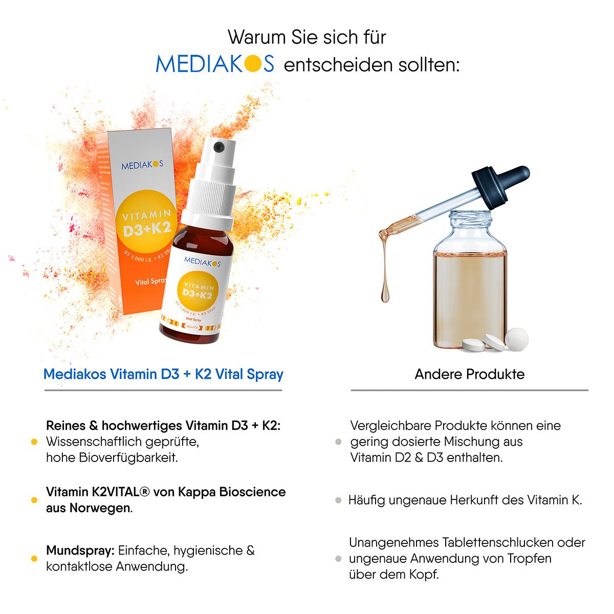 MEDIAKOS Vitamin D3 + K2 1.000 I.E. 20 µg Vital Spray
