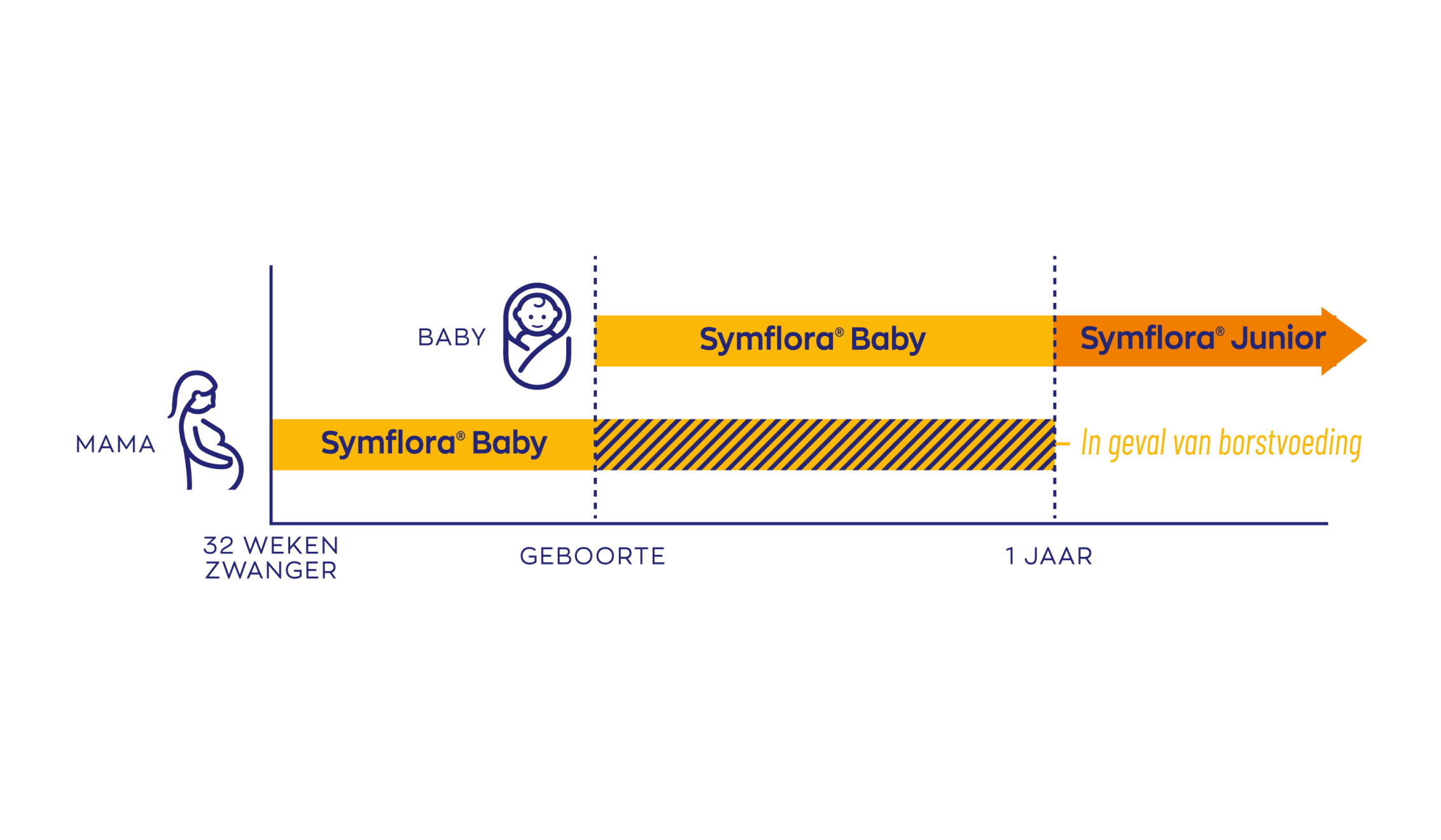 Symflora® Junior
