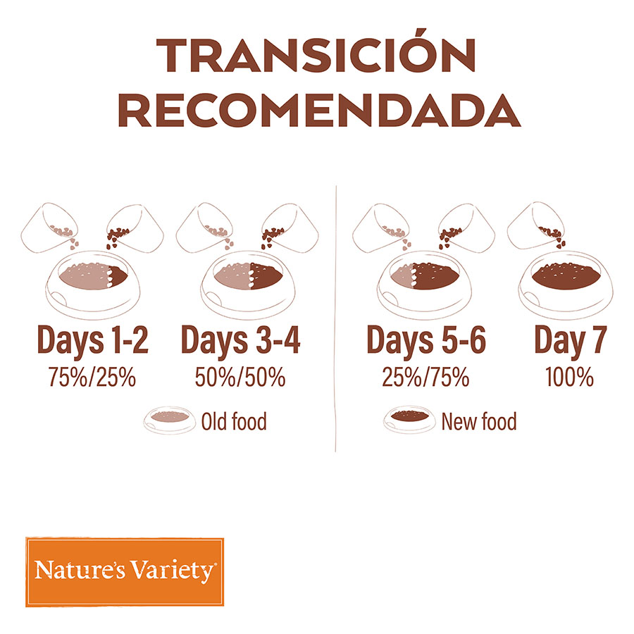 Ração para cães Nature's Variety Selected Adult Mini Salmon