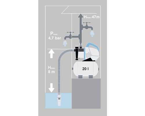 Huishoudelijk watervoorzieningssysteem voor_q FQ-HW 4.000 met ECO-motor en geïntegreerde terugslagklep