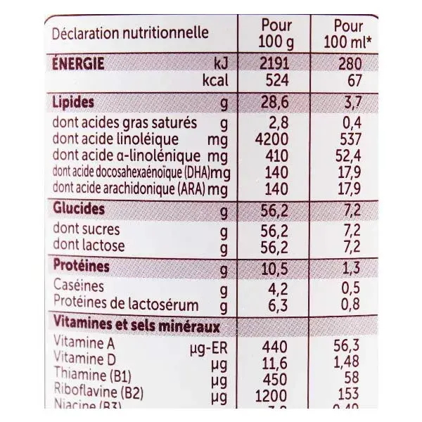 Leite Infantil Orgânico Guigoz Fase 1 800g