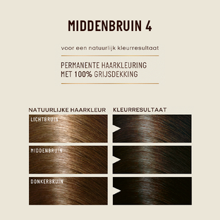 Guhl Protecture Crème-Kleuring 4 Middenbruin 150ML