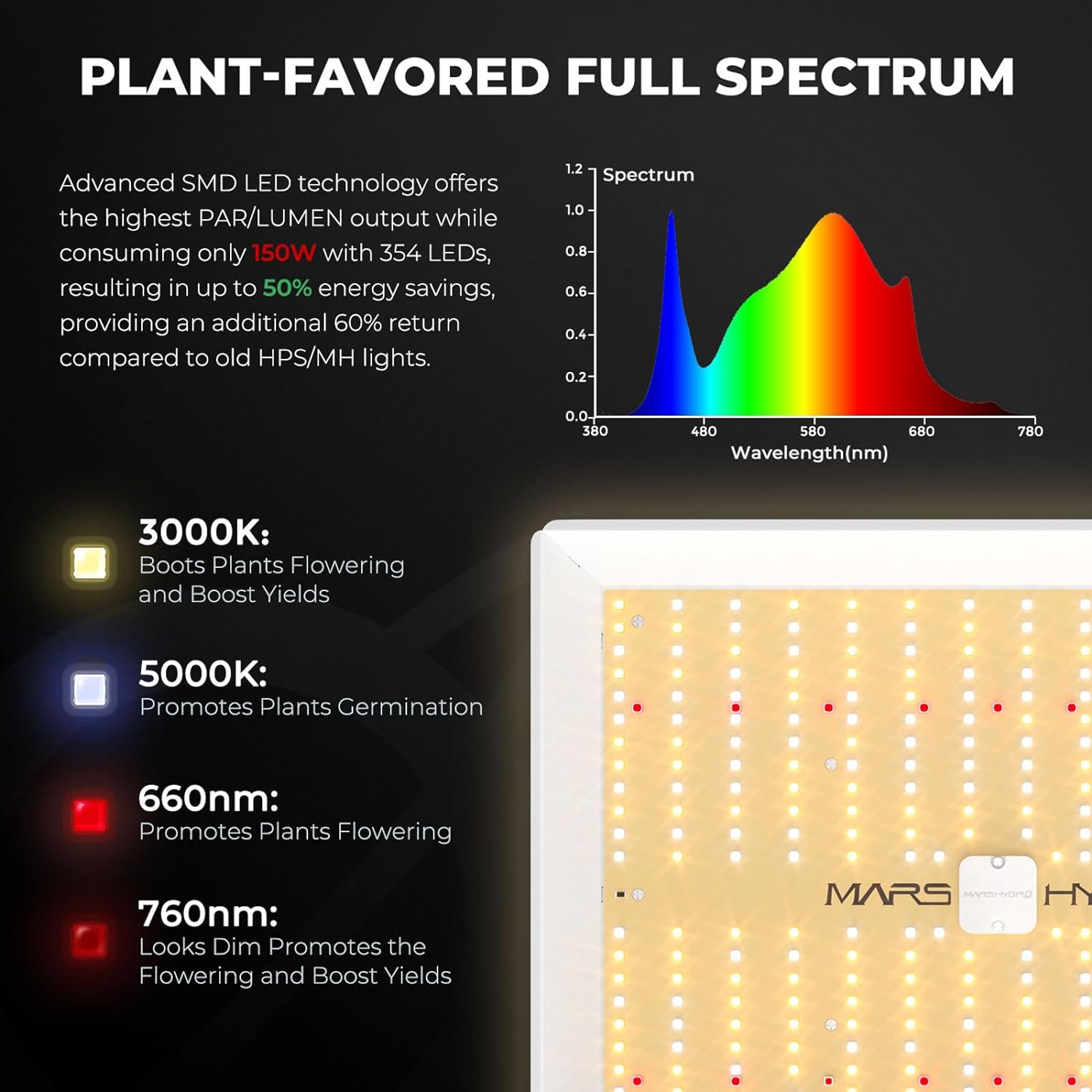 Mars Hydro Growzelt Komplettset,TS1000 Dimmbar Grow Lampe,80X80X160cm1680D Hoch Reflektierend Mylar Grow Box Komplettset,mit 4