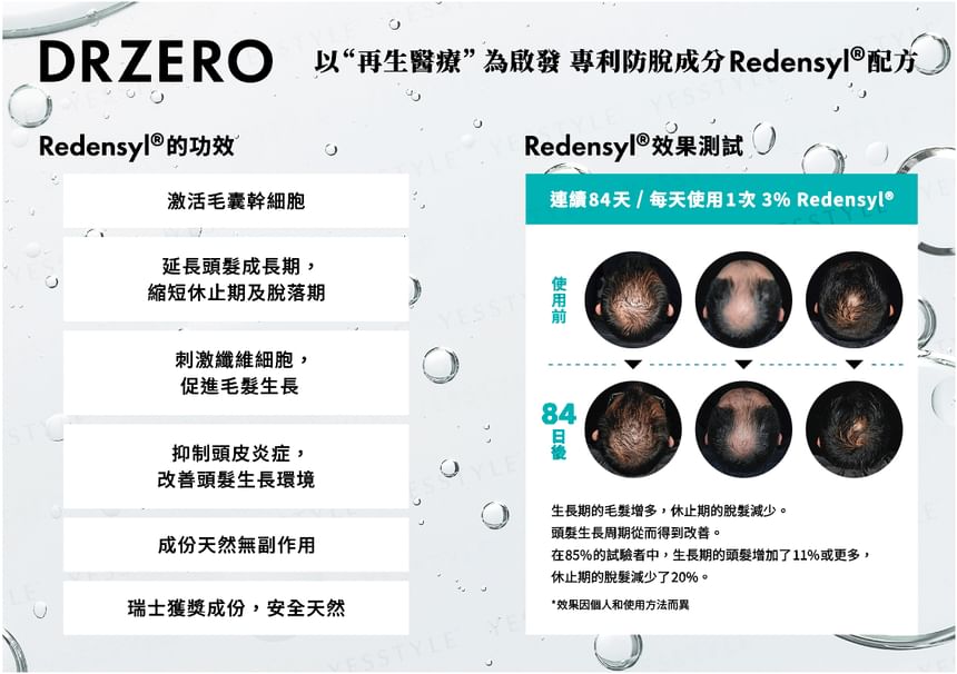 EWI Lab - DR ZERO Redenical Haar & Hoofdhuid Shampoo & Conditioner Set Mannen