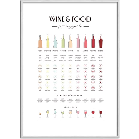 Wine & food pairing - 50x70 cm
