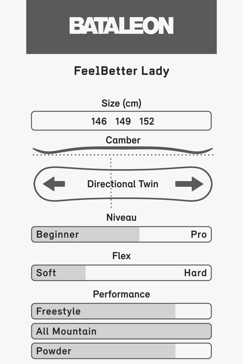 Bataleon FeelBetter Damen Snowboard 2324