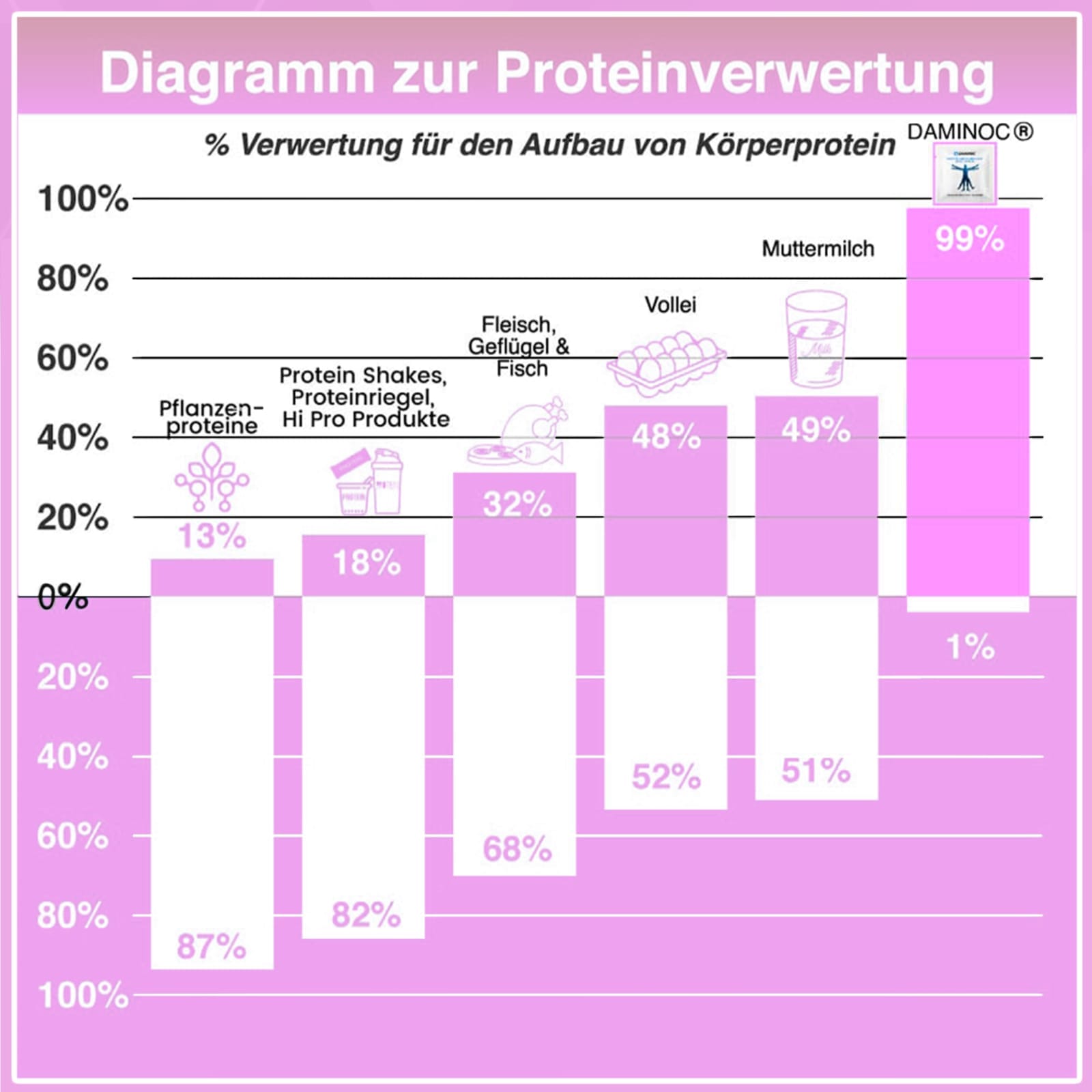 DAMINOC® Kur-Set 3 Monate EACA Aminosäuren Complex