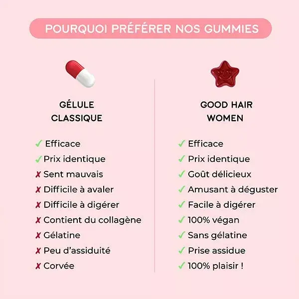 Lashilé Beauty Good Hair Feminino Antiqueda de Cabelo Sem Açúcar - Pacote com 2 x 60 gomas
