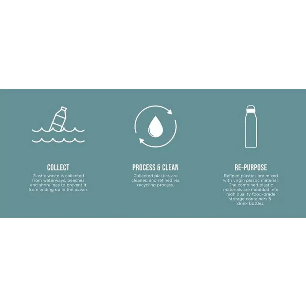 Sistema Swift Squeeze Bottle 480 ml - 1 stk
