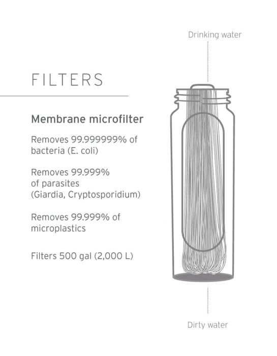 Go 2.0 Water Filter Bottle 22oz /0,65 liter