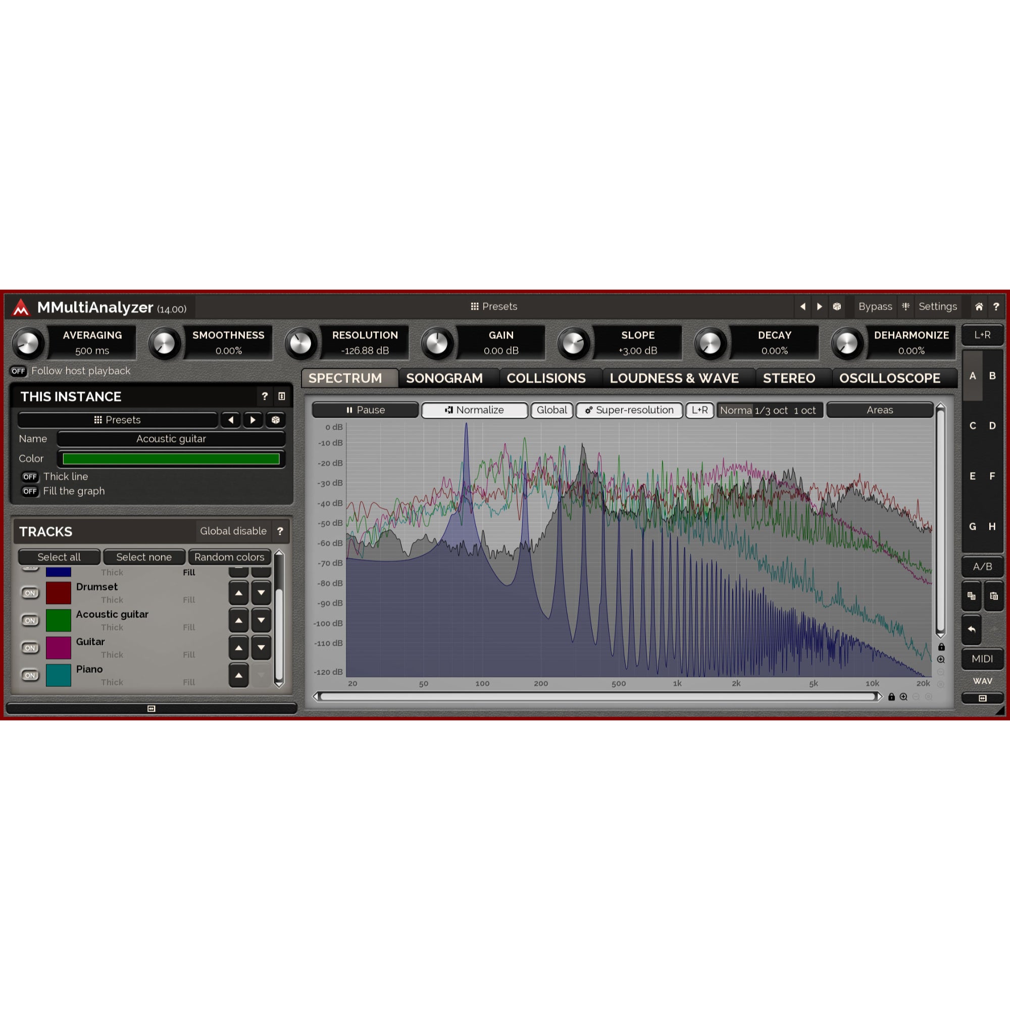 MeldaProduction MMultiAnalyzer (download)