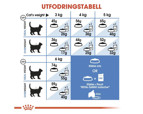 ROYAL CANIN Indoor droogvoer voor katten 4 kg