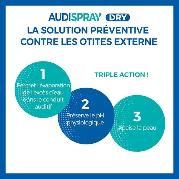 Audispray para cuidados com ouvidos secos 30ml